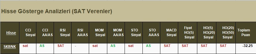 SAT sinyali veren hisseler 10.04.2018