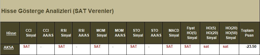 SAT sinyali veren hisseler 10.04.2018