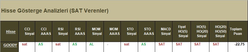 SAT sinyali veren hisseler 10.04.2018