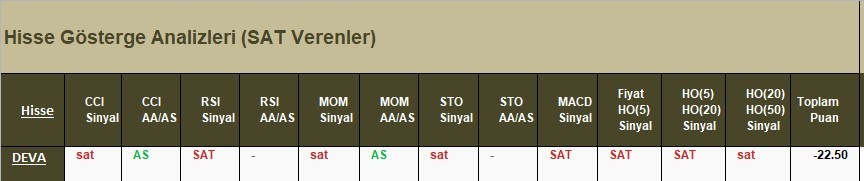 SAT sinyali veren hisseler 10.04.2018