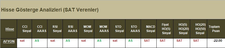 SAT sinyali veren hisseler 10.04.2018