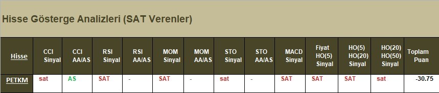 SAT sinyali veren hisseler 10.04.2018