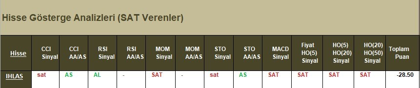 SAT sinyali veren hisseler 10.04.2018