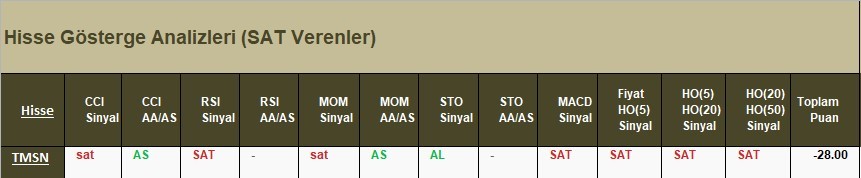 SAT sinyali veren hisseler 10.04.2018