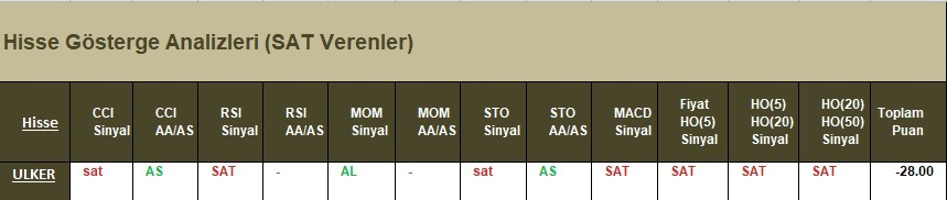 SAT sinyali veren hisseler 10.04.2018