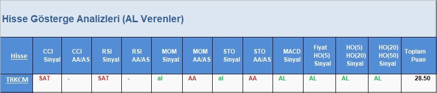 AL Sinyali veren hisseler  10.04.2018 