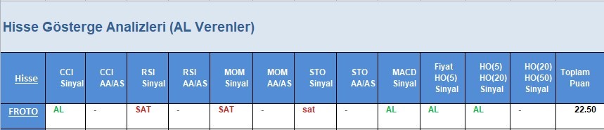 AL Sinyali veren hisseler  10.04.2018 