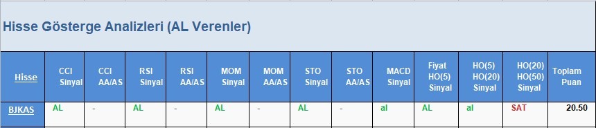 AL Sinyali veren hisseler  10.04.2018 