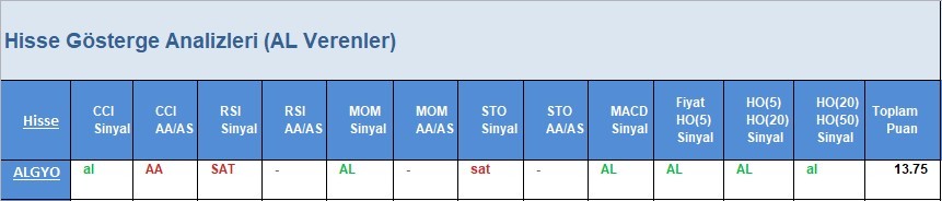 AL Sinyali veren hisseler  10.04.2018 