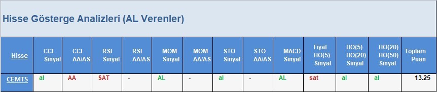 AL Sinyali veren hisseler  10.04.2018 