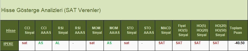 SAT sinyali veren hisseler 11.04.2018