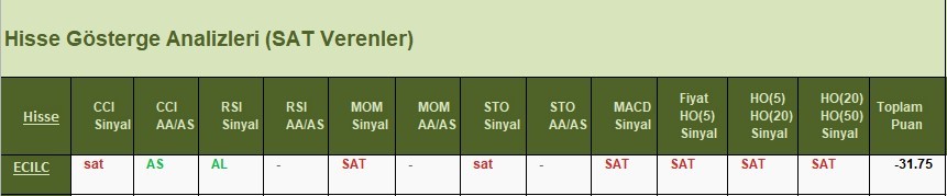 SAT sinyali veren hisseler 11.04.2018