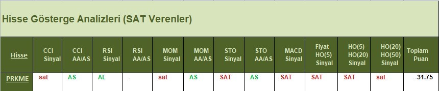 SAT sinyali veren hisseler 11.04.2018