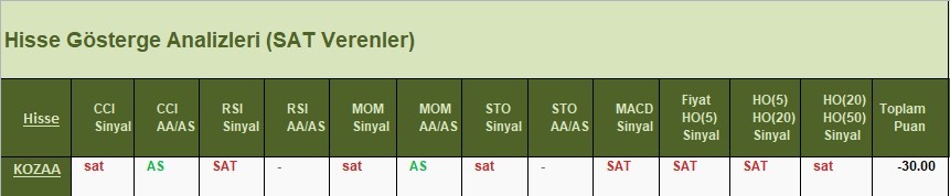 SAT sinyali veren hisseler 11.04.2018