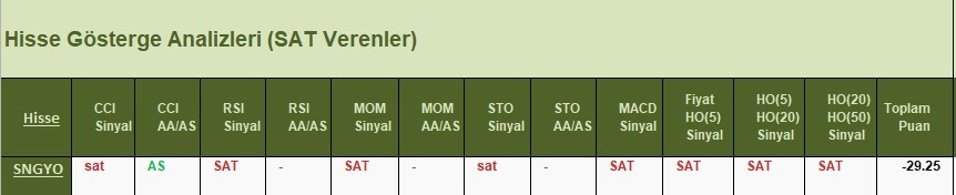 SAT sinyali veren hisseler 11.04.2018