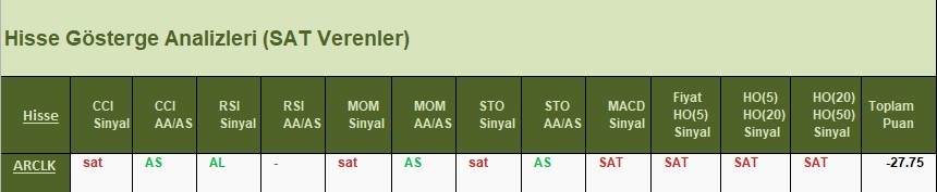 SAT sinyali veren hisseler 11.04.2018