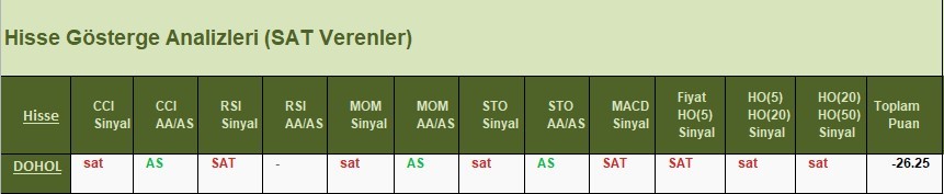 SAT sinyali veren hisseler 11.04.2018