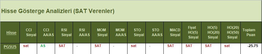 SAT sinyali veren hisseler 11.04.2018