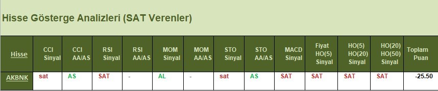 SAT sinyali veren hisseler 11.04.2018