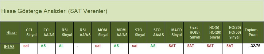 SAT sinyali veren hisseler 11.04.2018