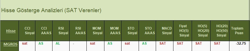 SAT sinyali veren hisseler 11.04.2018