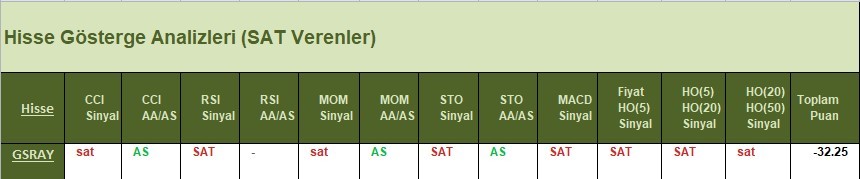 SAT sinyali veren hisseler 11.04.2018