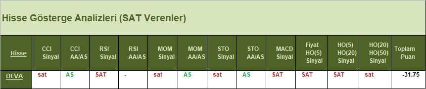 SAT sinyali veren hisseler 11.04.2018