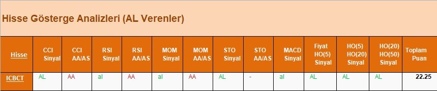 AL Sinyali veren hisseler  11.04.2018 