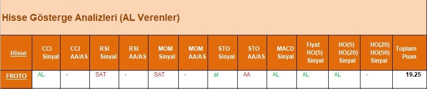 AL Sinyali veren hisseler  11.04.2018 