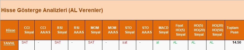 AL Sinyali veren hisseler  11.04.2018 