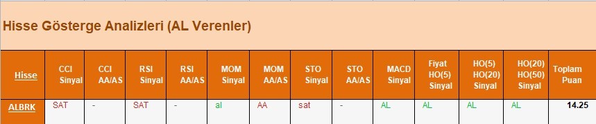 AL Sinyali veren hisseler  11.04.2018 