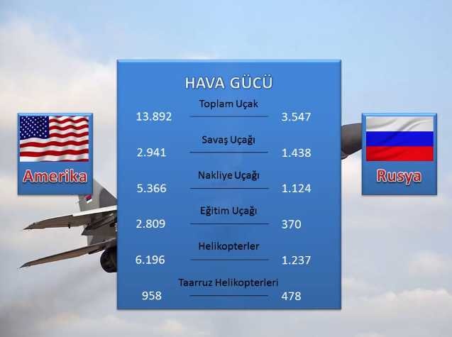 Hangi ülkenin daha çok silahı var