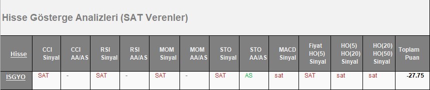 SAT sinyali veren hisseler 12.04.2018