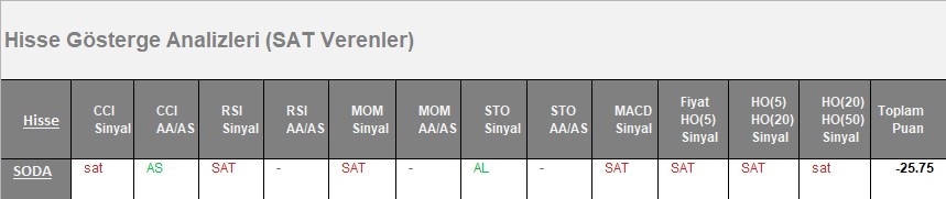 SAT sinyali veren hisseler 12.04.2018