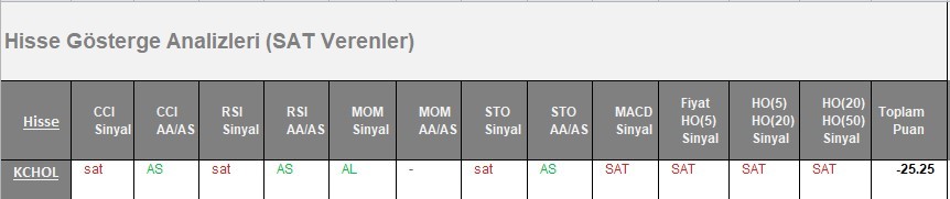 SAT sinyali veren hisseler 12.04.2018