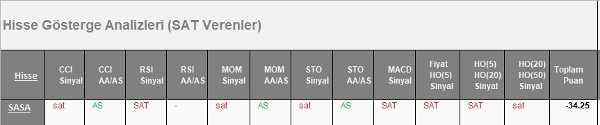 SAT sinyali veren hisseler 12.04.2018