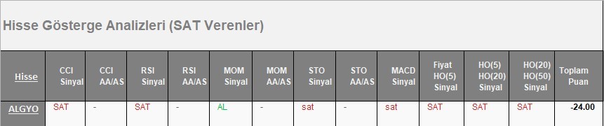 SAT sinyali veren hisseler 12.04.2018