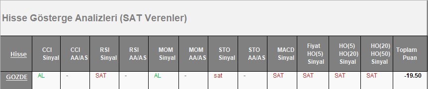 SAT sinyali veren hisseler 12.04.2018