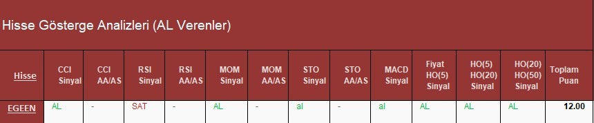 AL Sinyali veren hisseler  12.04.2018 