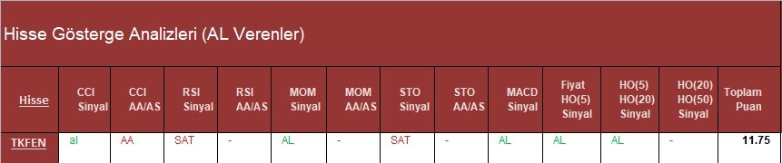 AL Sinyali veren hisseler  12.04.2018 