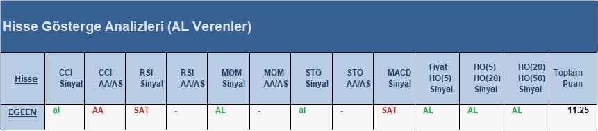 AL Sinyali veren hisseler  13.04.2018