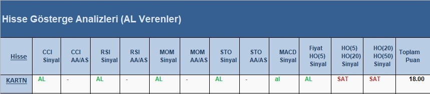 AL Sinyali veren hisseler  13.04.2018