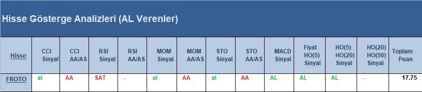 AL Sinyali veren hisseler  13.04.2018