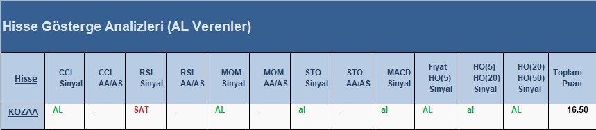 AL Sinyali veren hisseler  13.04.2018