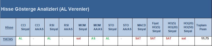 AL Sinyali veren hisseler  13.04.2018