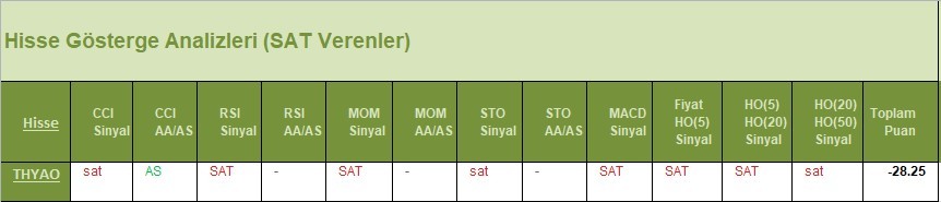 SAT sinyali veren hisseler 13.04.2018