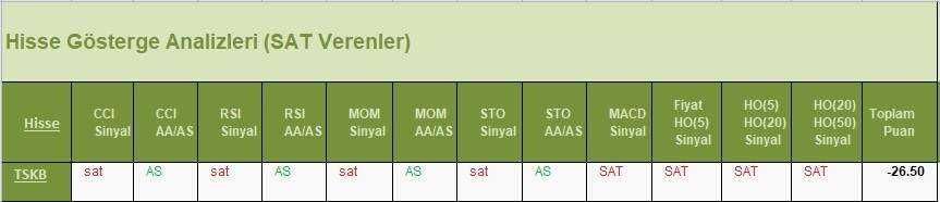 SAT sinyali veren hisseler 13.04.2018