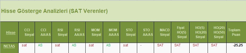 SAT sinyali veren hisseler 13.04.2018