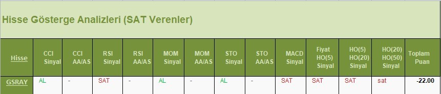 SAT sinyali veren hisseler 13.04.2018