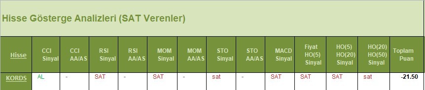 SAT sinyali veren hisseler 13.04.2018